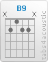 Chord B9 (x,2,1,2,2,x)